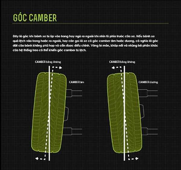 Góc camber