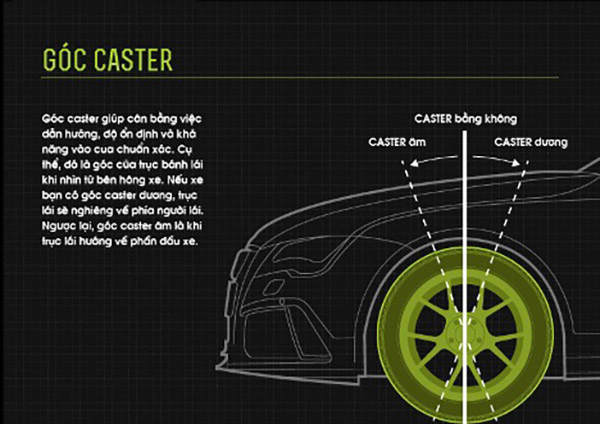 Góc caster