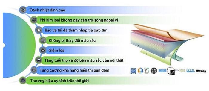 Lý do lựa chọn phim cách nhiệt 3M